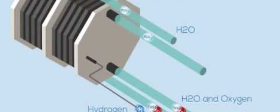 The Hydrogen Electrolyser (4:07)