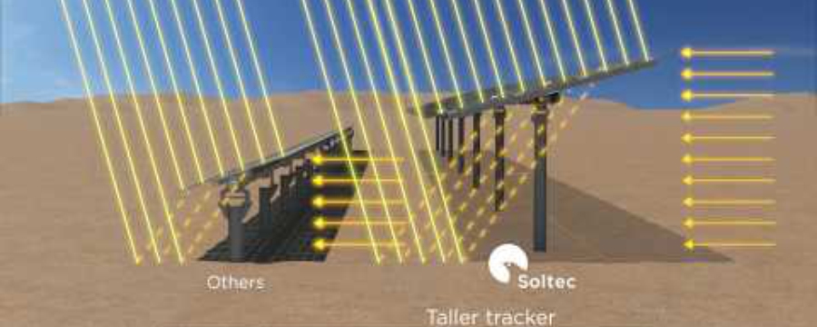 SF7 Bifacial Solar Panels, 'from both sides now' (1:33)