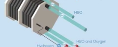 The Hydrogen Electrolyser (4:07)