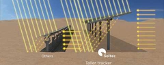 SF7 Bifacial Solar Panels, 'from both sides now' (1:33)